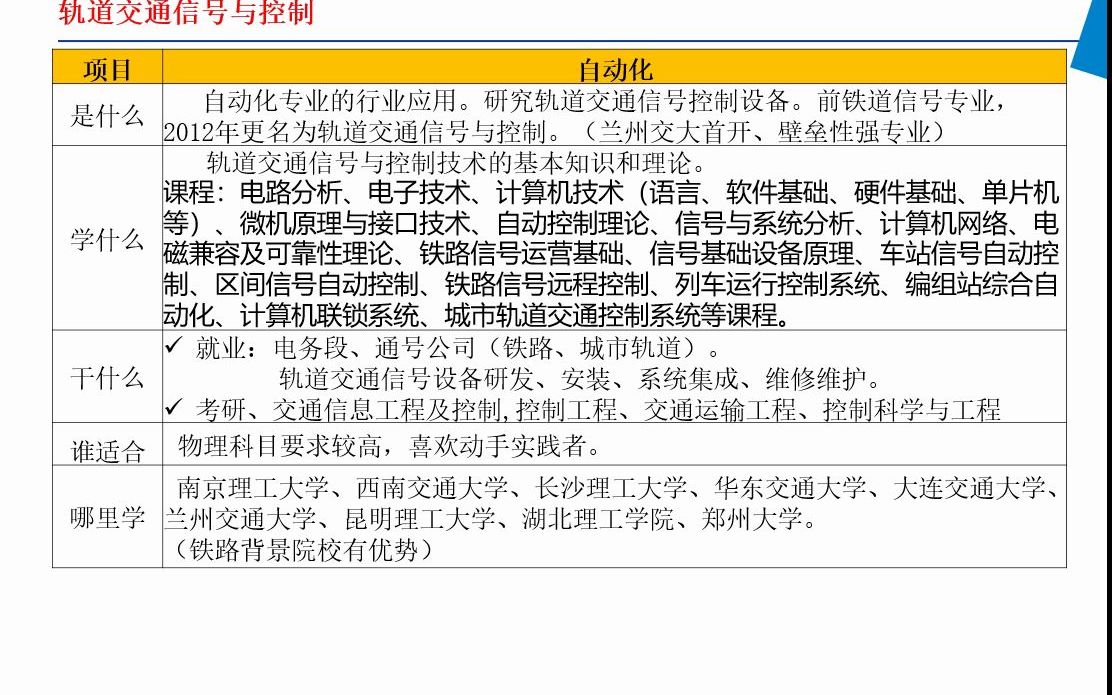 轨道交通信息与控制专业简介哔哩哔哩bilibili