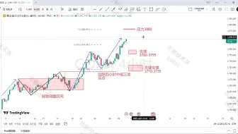 黄金今日暴涨暴跌