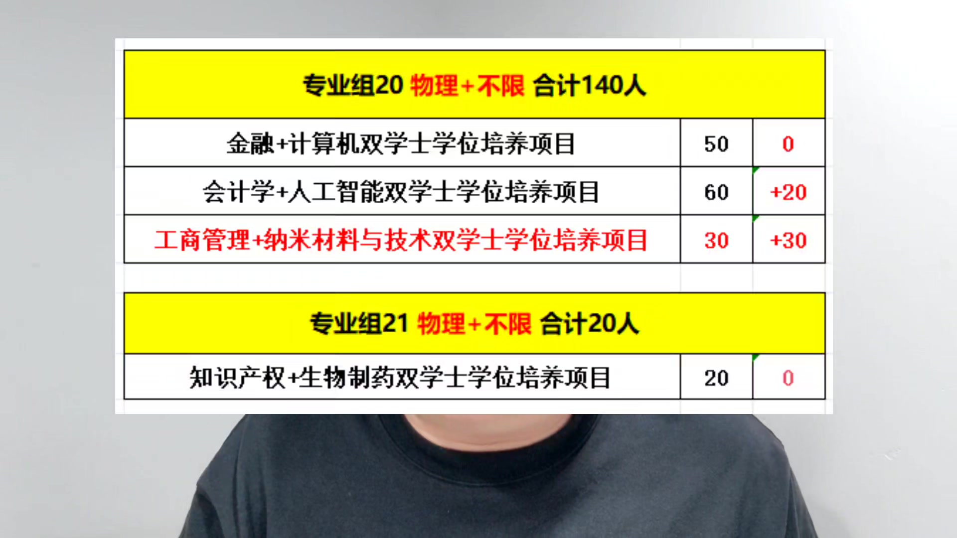 苏州大学2024年江苏省招生计划哔哩哔哩bilibili