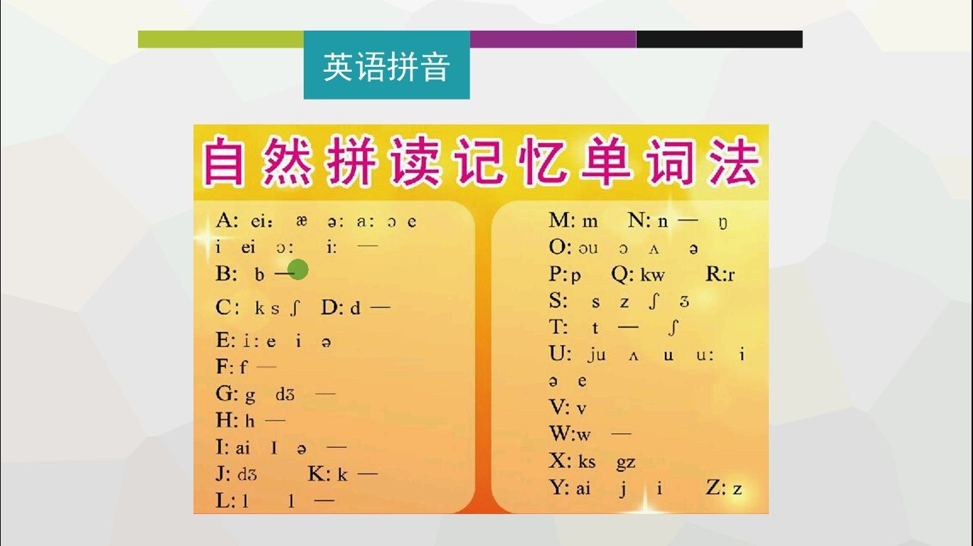 英语学习重要概念普及哔哩哔哩bilibili