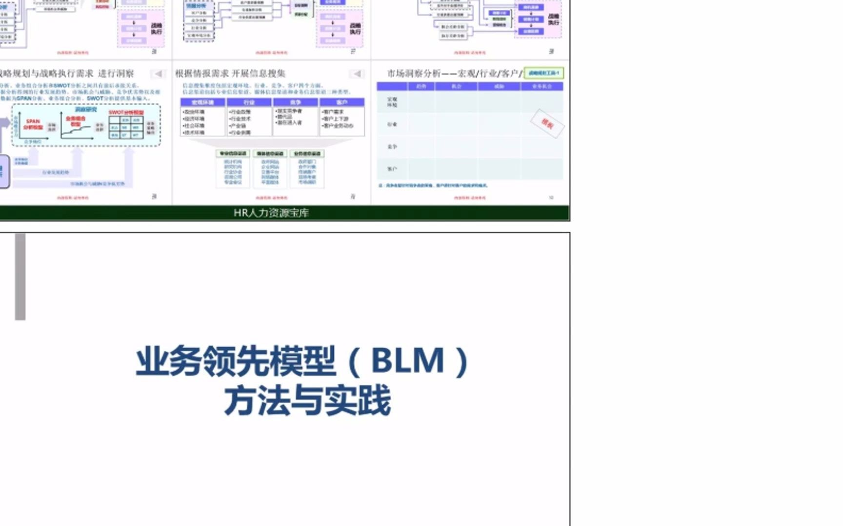 BLM模型方法论、实践资料集哔哩哔哩bilibili