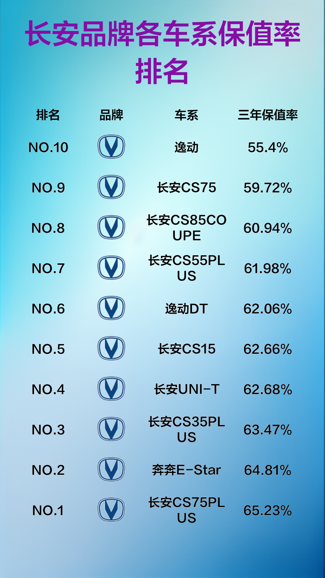 长安各车系销量排名哔哩哔哩bilibili