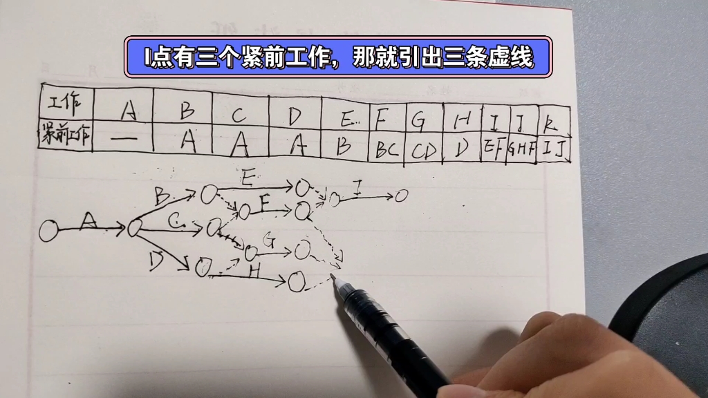 [图]双代号网络图的绘制与方法