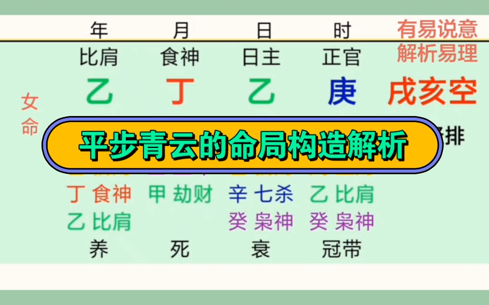 乙木日主,平步青云,走上人生巅峰的命局构造特点解析哔哩哔哩bilibili