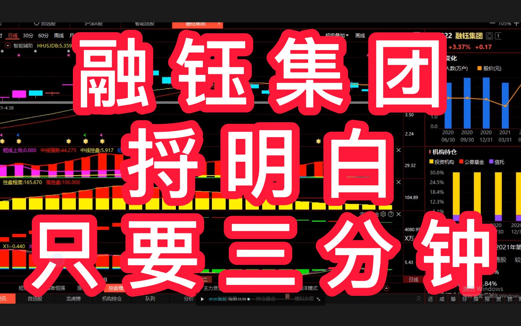 融钰集团横盘调整看不明白?老陈本期视频三分钟教会你掌握!哔哩哔哩bilibili