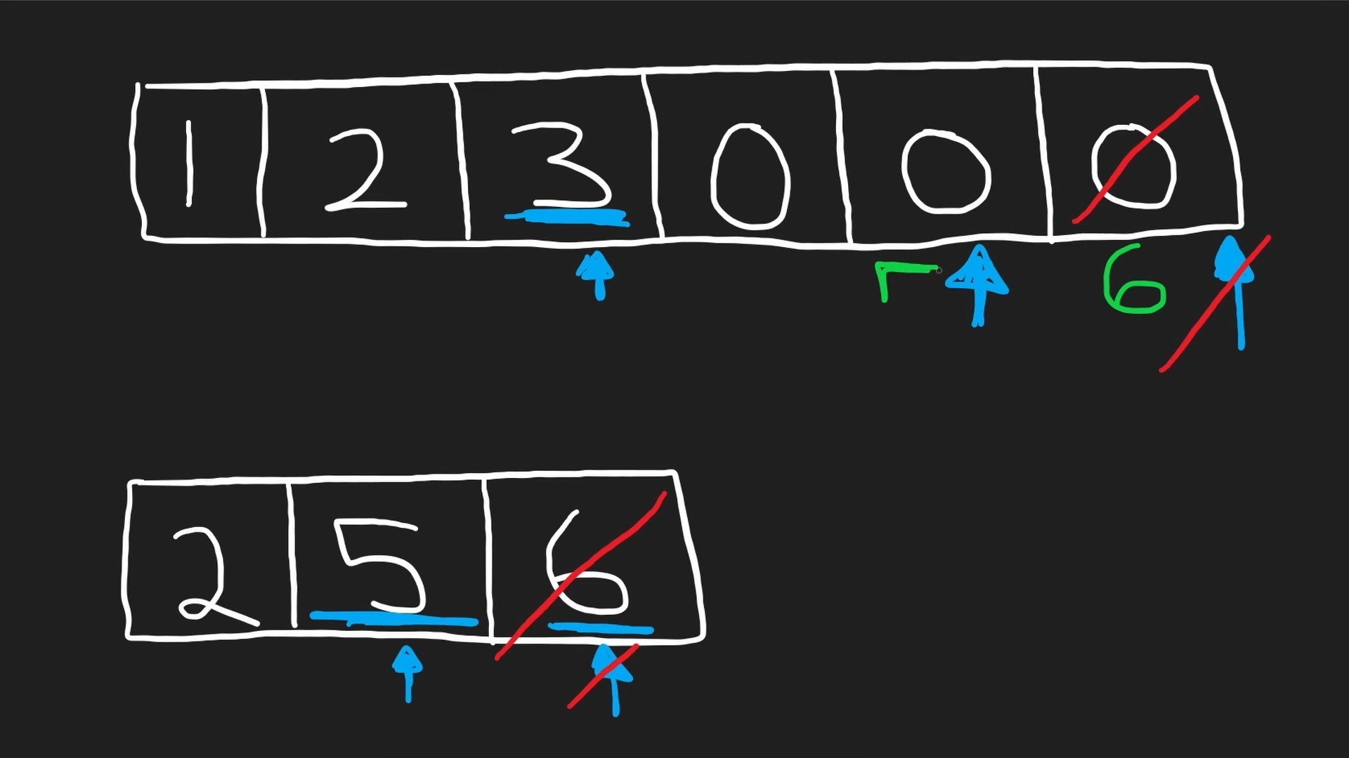 array_merge，array_merge函数