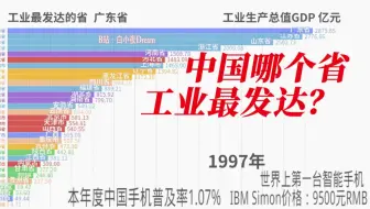 中国哪个省工业最发达？进来看看就知道了！【数据可视化】