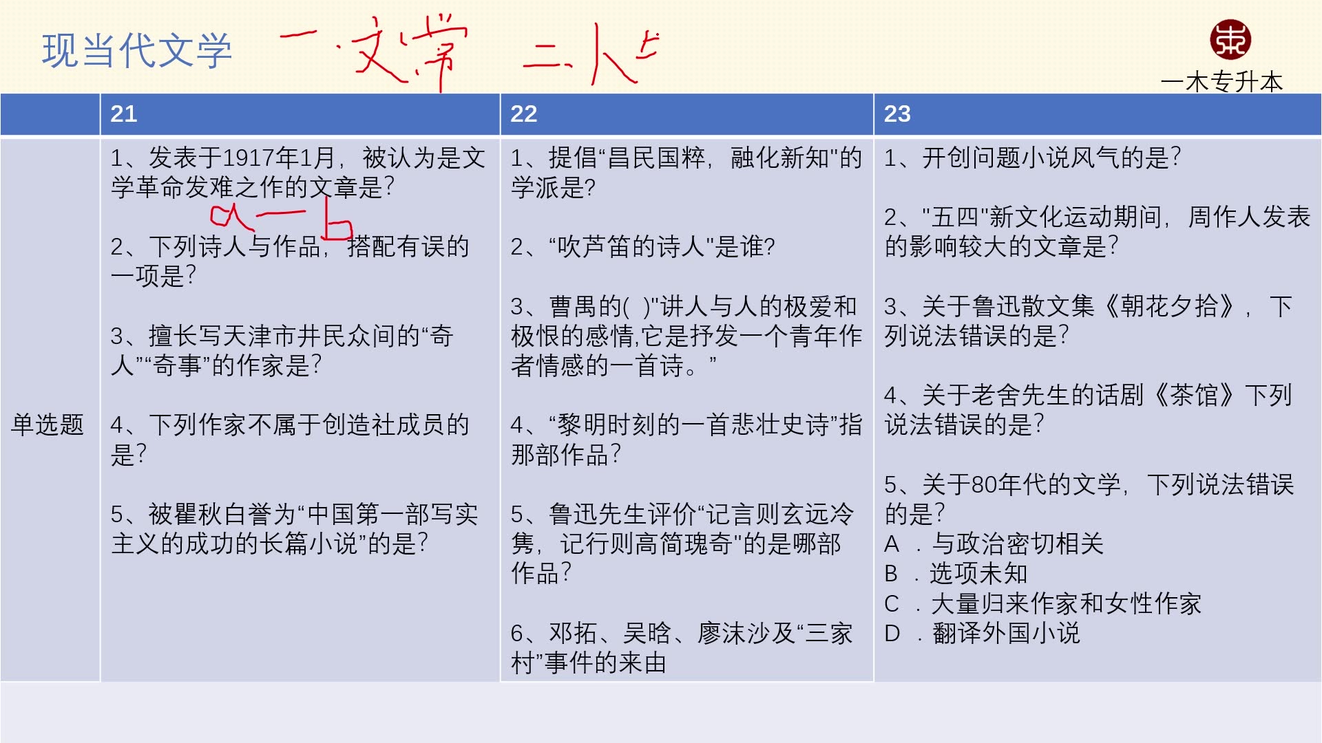 [图]现当代文学真题分析