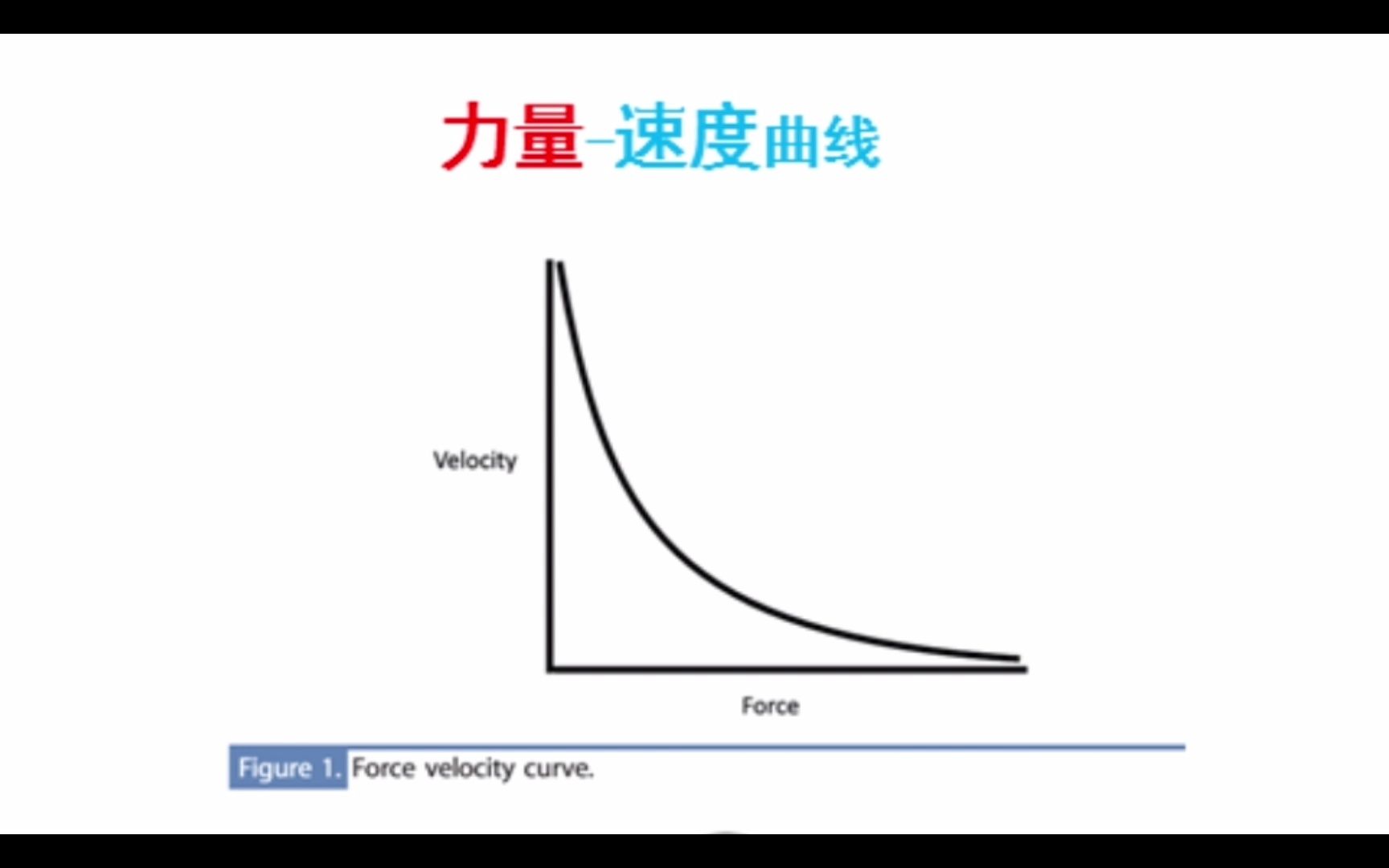 【力速曲线】遵循力速曲线,才能挑战极限哔哩哔哩bilibili