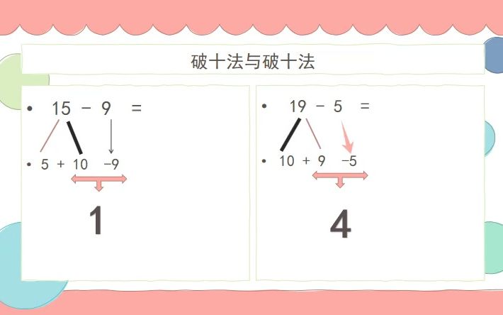 11加4破十法分解式图图片