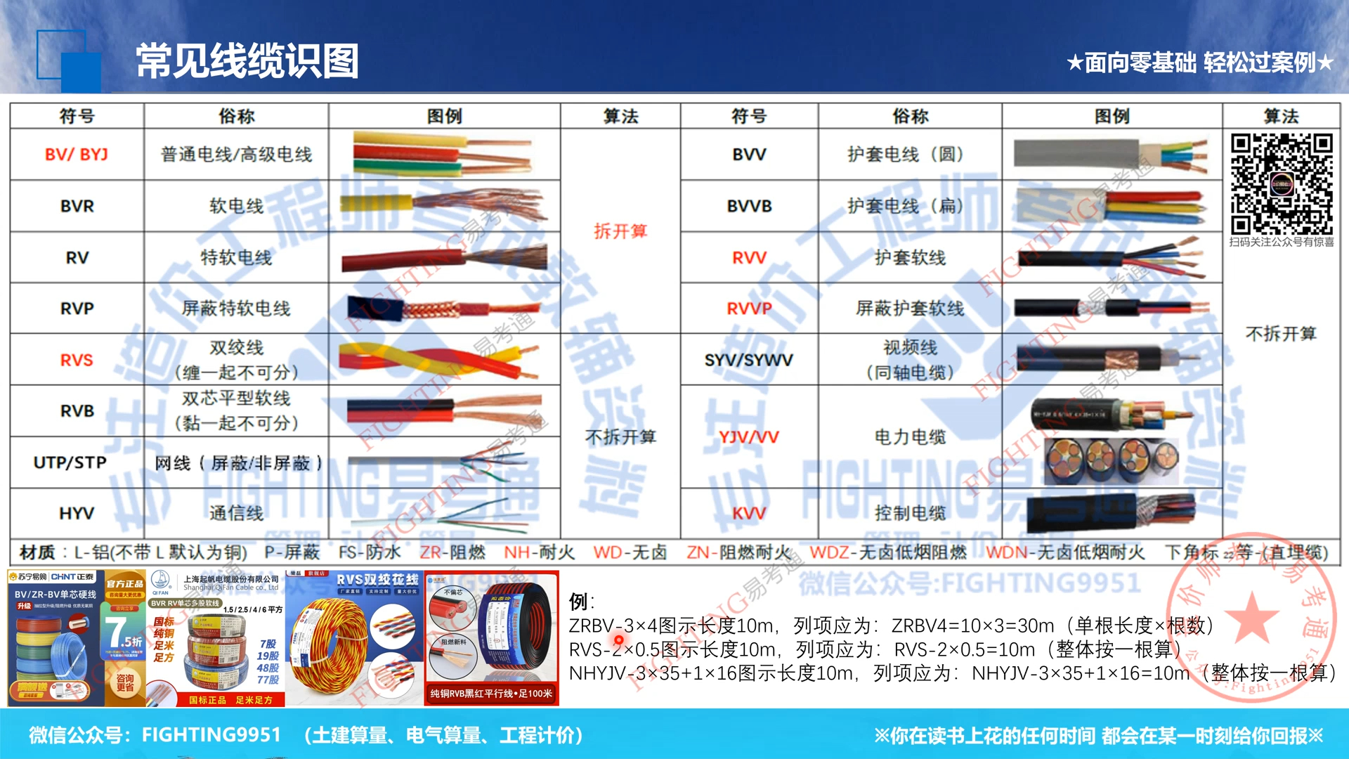 2024造价师考试安装专业小白识图课(4)电线电缆识图哔哩哔哩bilibili