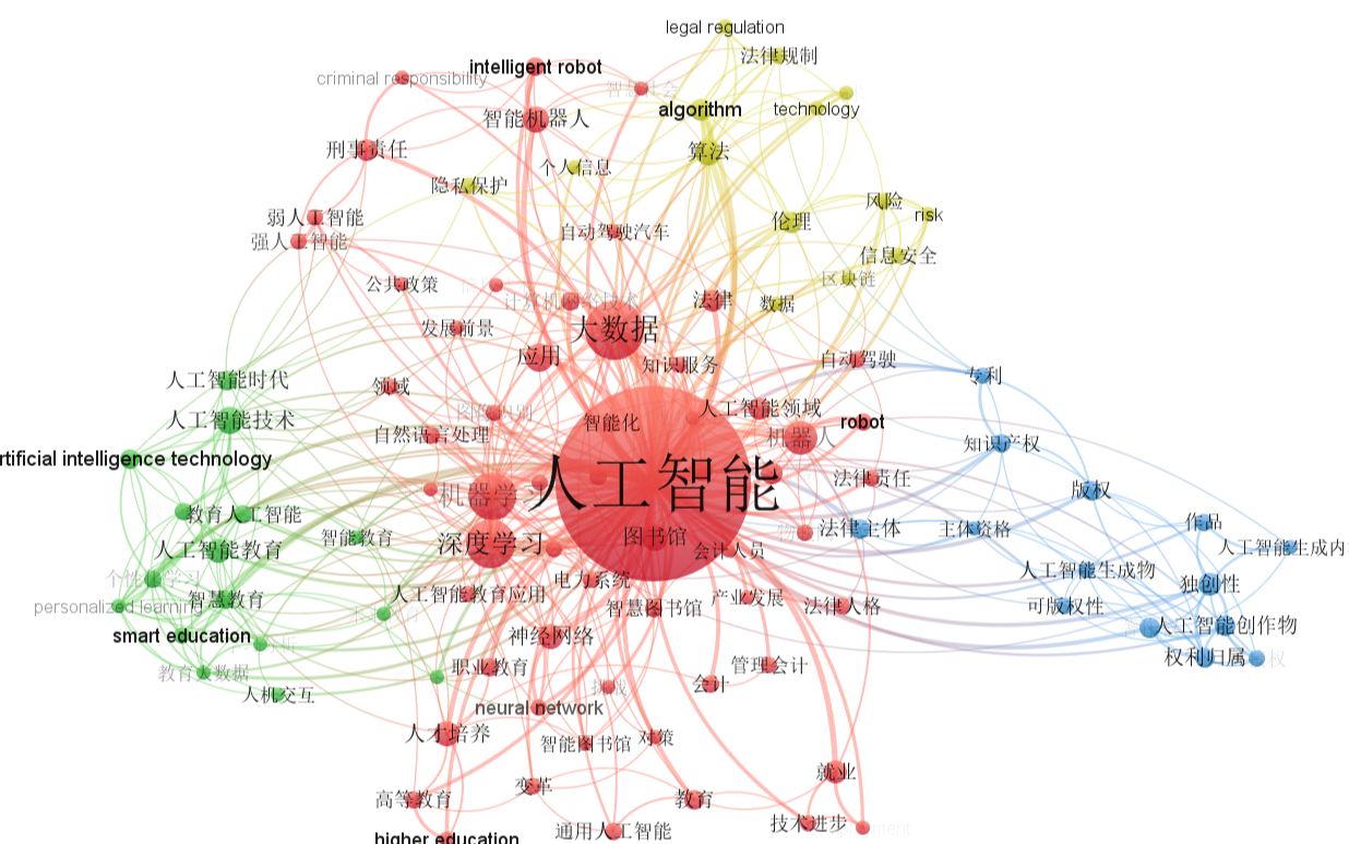 1wos数据提取总介绍+Citespace+ucinet+pajek+vosviewer+gephi+bbexcel+bicomb+共文献计+聚类分析+知识图谱哔哩哔哩bilibili