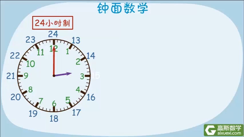 1402钟面数学进阶
