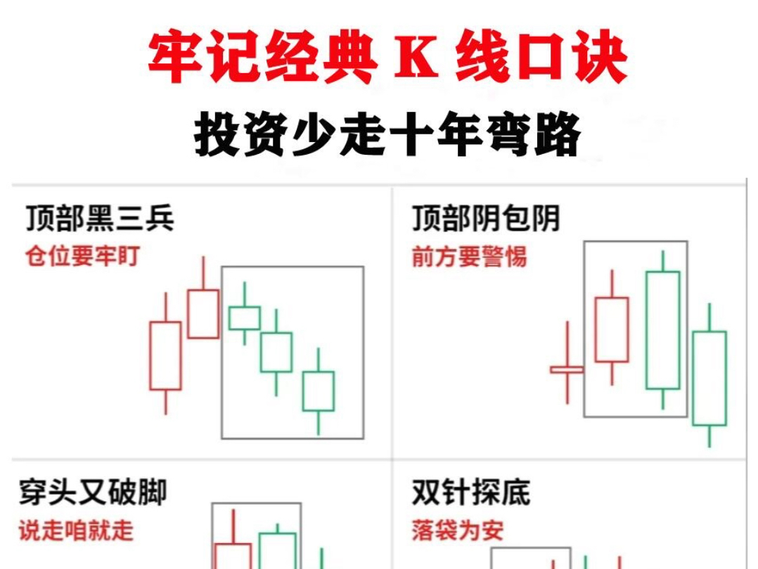 牢记k线经典口诀,投资少走十年弯路哔哩哔哩bilibili