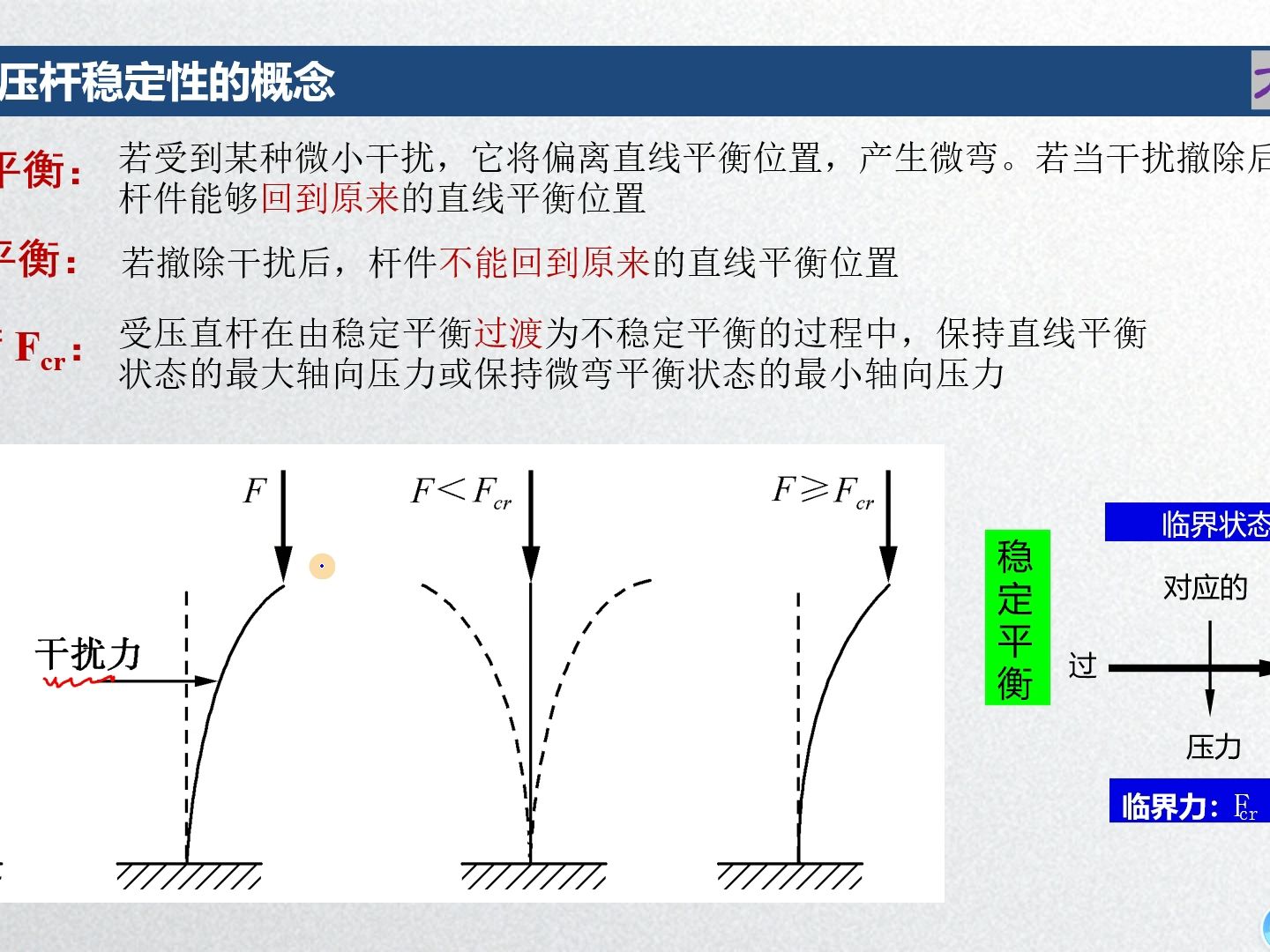 专升本《工程力学》13.压杆稳定哔哩哔哩bilibili