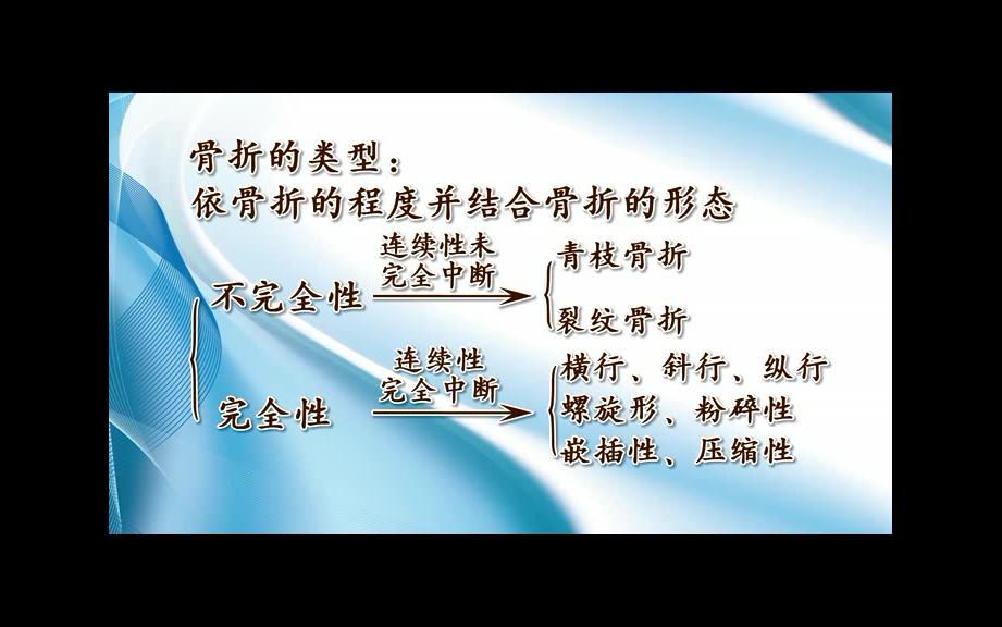 [图]12骨、关节和软组织影像诊断（常见骨、关节疾病的影像诊断）---中山大学《放射诊断学》