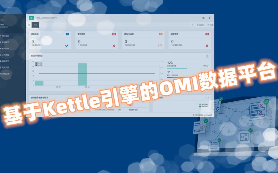 基于Kettle引擎的OMI数据集成平台让数据处理更简单哔哩哔哩bilibili