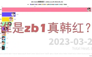 Download Video: 【数据可视化】谁是真韩红？ZB1韩网搜索量追踪（202212-202306)