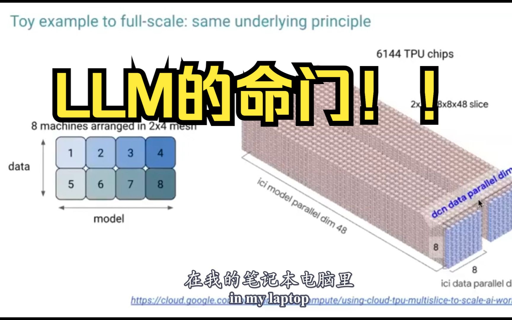 OpenAI科学家最新大语言模型演讲火了,洞见「LLM」成功的关键❗️哔哩哔哩bilibili