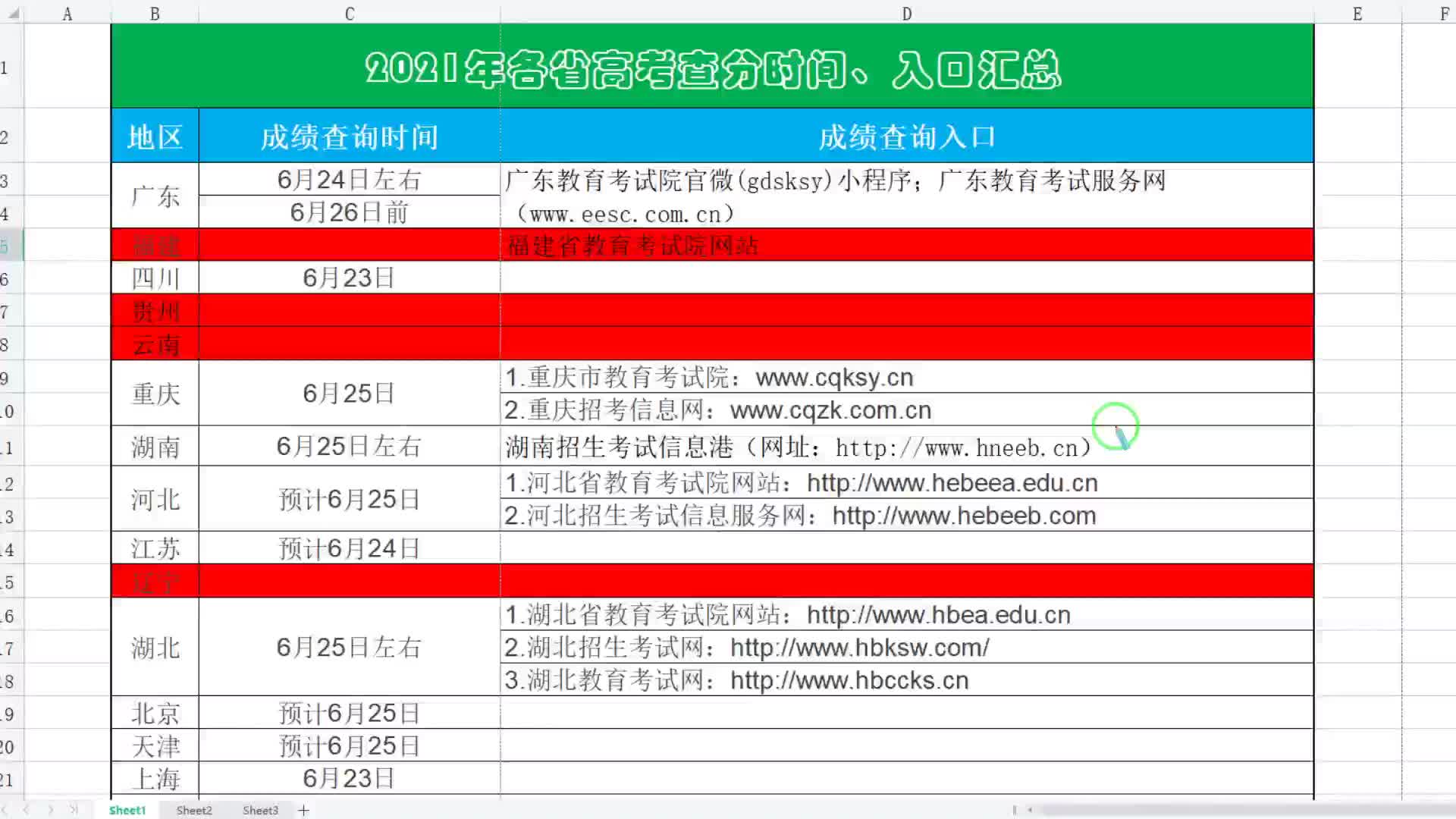 2021年全国各省高考“成绩”查询时间表出炉,这4个省份未公布哔哩哔哩bilibili