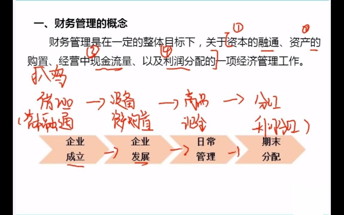 军队文职专业课财务管理学哔哩哔哩bilibili