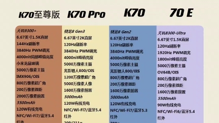 红米k70系列手机参数对比