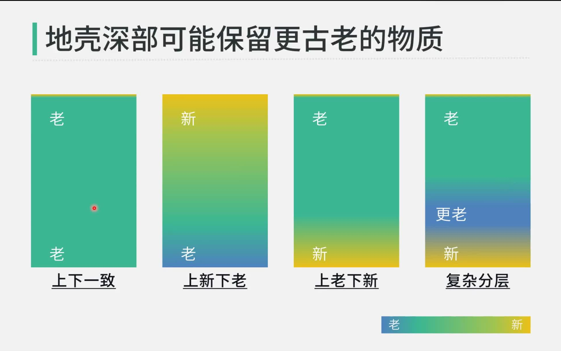 最古老的下地壳捕虏体——地球系统科学武汉论坛——马强哔哩哔哩bilibili