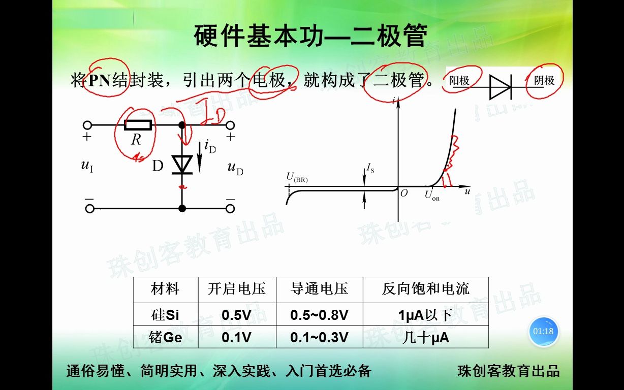 硬件基本功28二极管的单向导电性哔哩哔哩bilibili