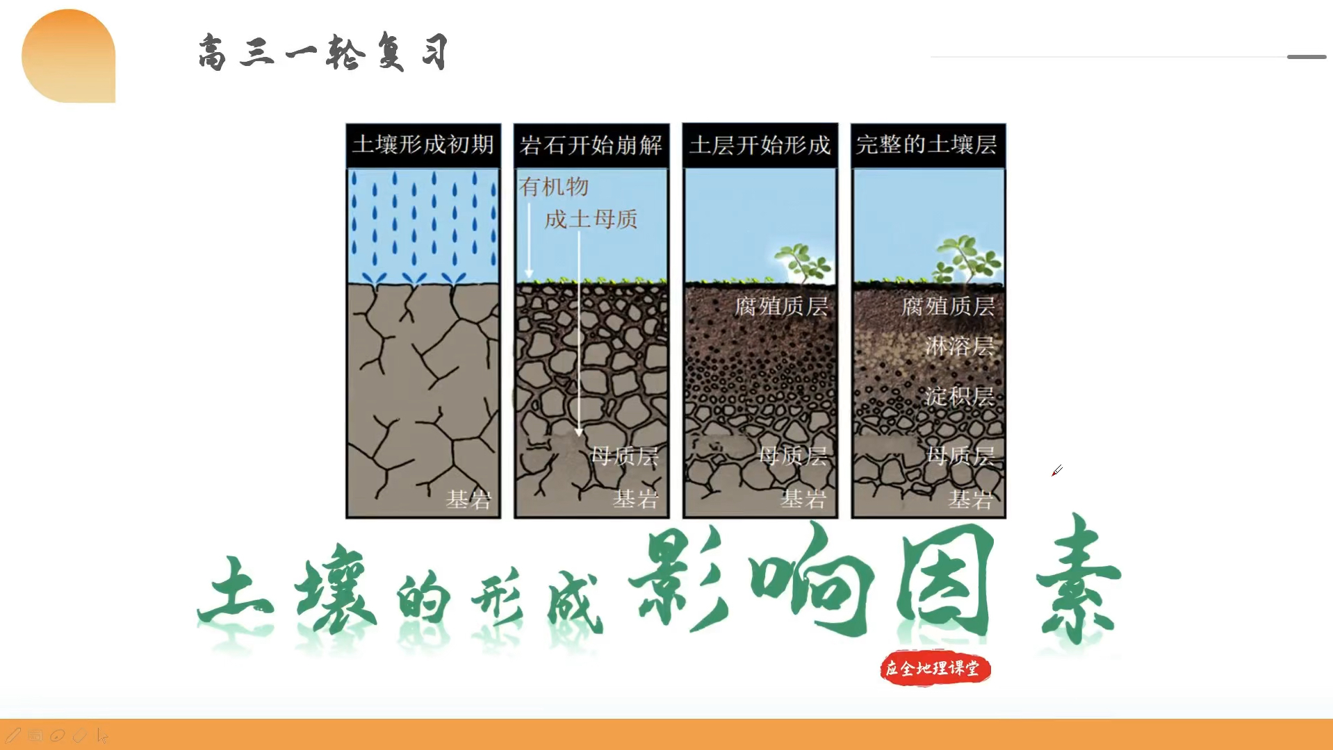 塬梁峁川形成过程图片