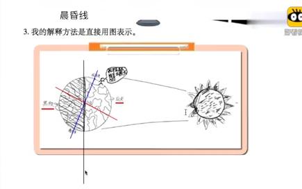 五年级科学下册极昼极夜的解释哔哩哔哩bilibili