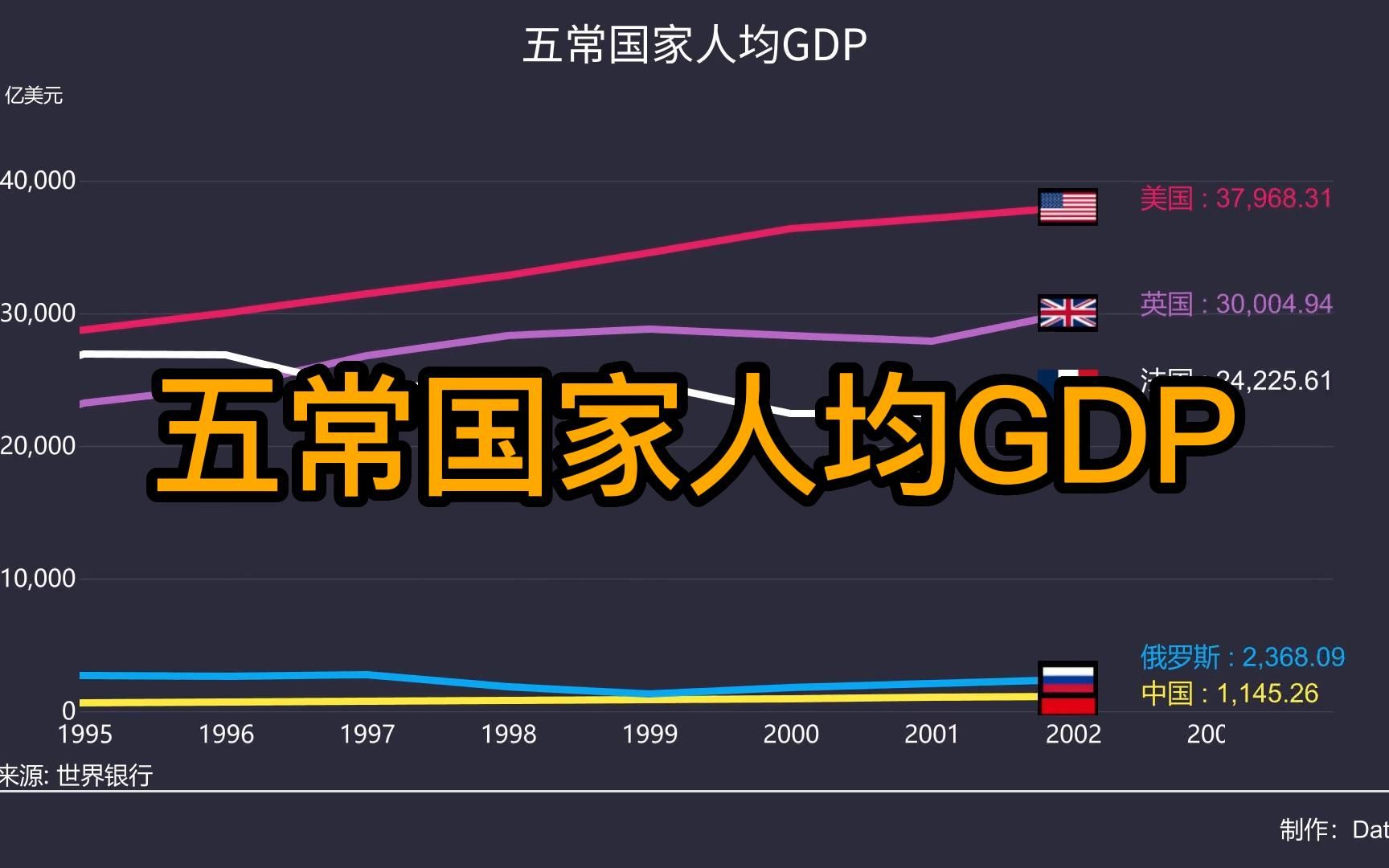 五常国家人均GDP,行而不辍,未来可期!哔哩哔哩bilibili