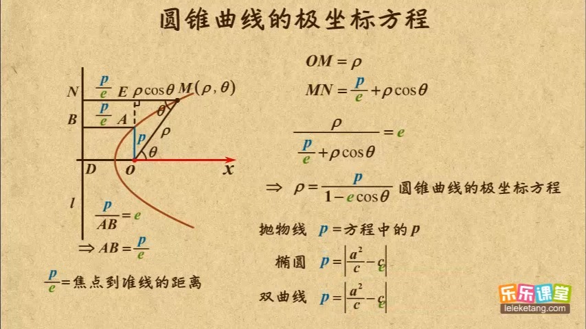 圆锥曲线图像图片