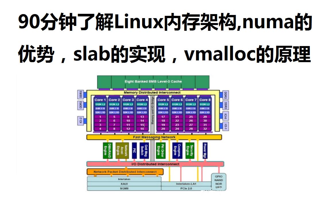 90分钟了解linux内存架构,numa的优势,slab的实现,vmalloc的原理哔哩哔哩bilibili