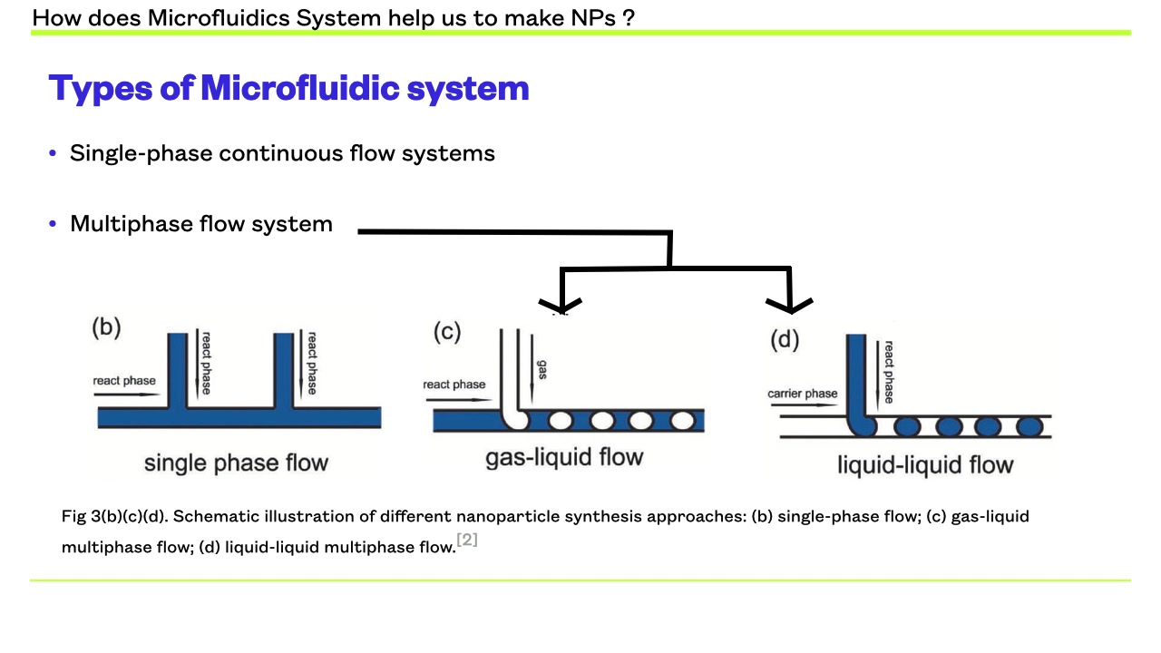 【英文】微流体技术合成纳米粒子:Microfluidics System in Nanoparticles Fabrication哔哩哔哩bilibili