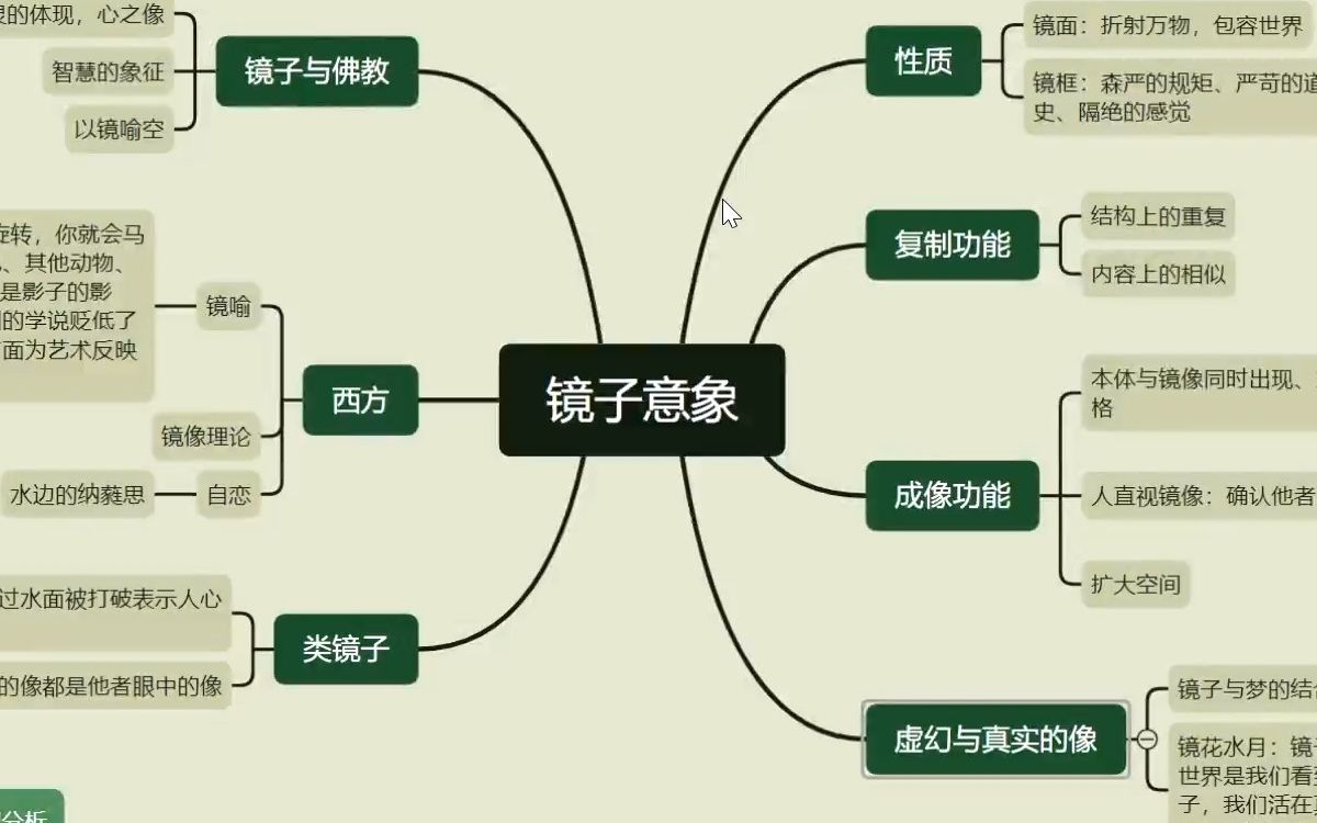 【镜子专题】镜子意象总结~哔哩哔哩bilibili