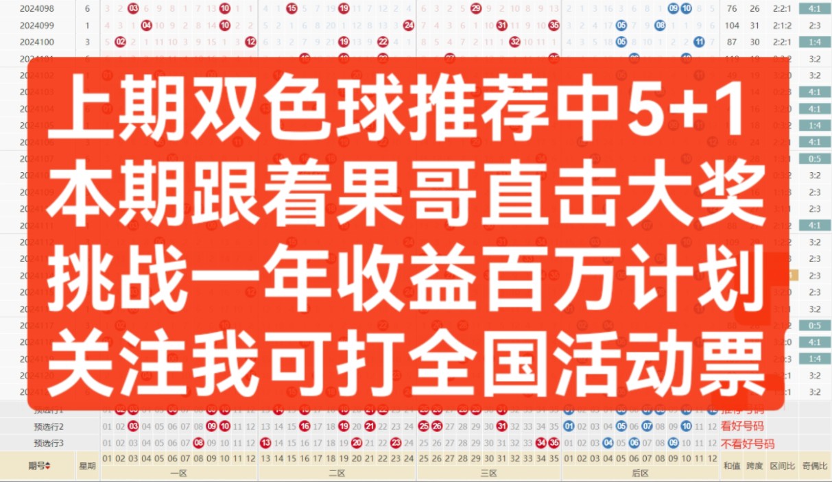 【果哥说彩】24122期大乐透分析推荐,上期双色球中5+1哔哩哔哩bilibili