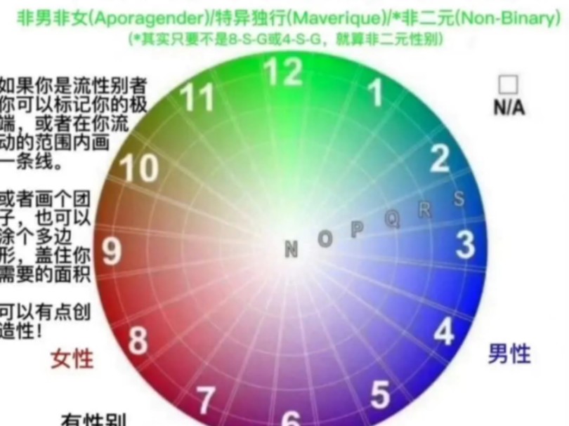 其实我只听说过政治倾向光谱哔哩哔哩bilibili