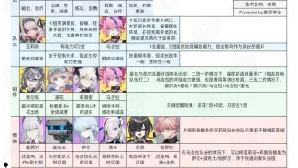 Download Video: 雷索纳斯紫卡队一图流