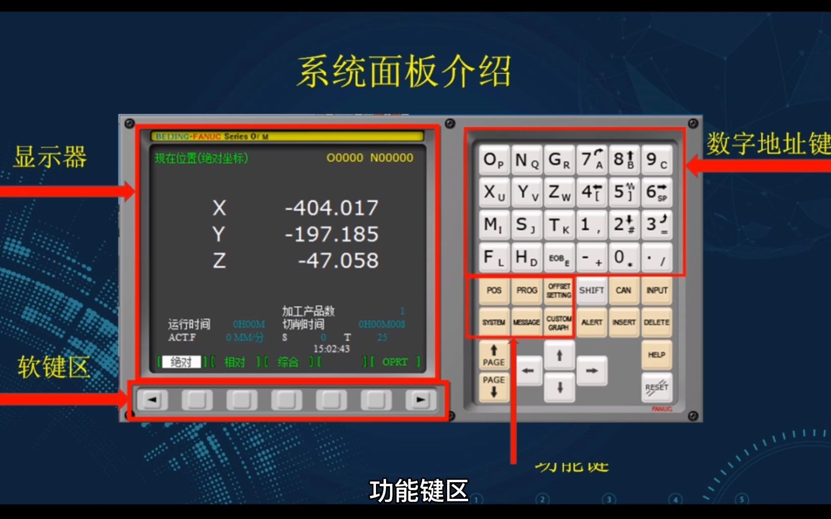 第一节数控系统编程入门,系统控制界面的介绍哔哩哔哩bilibili