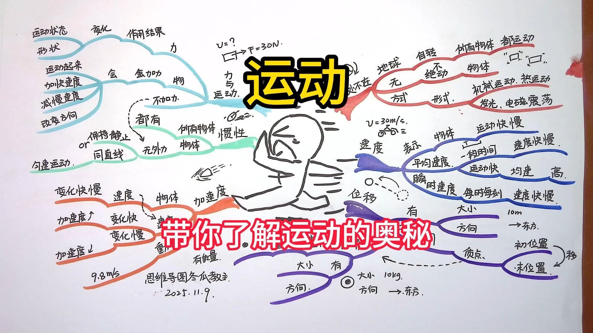 《运动》 思维导图