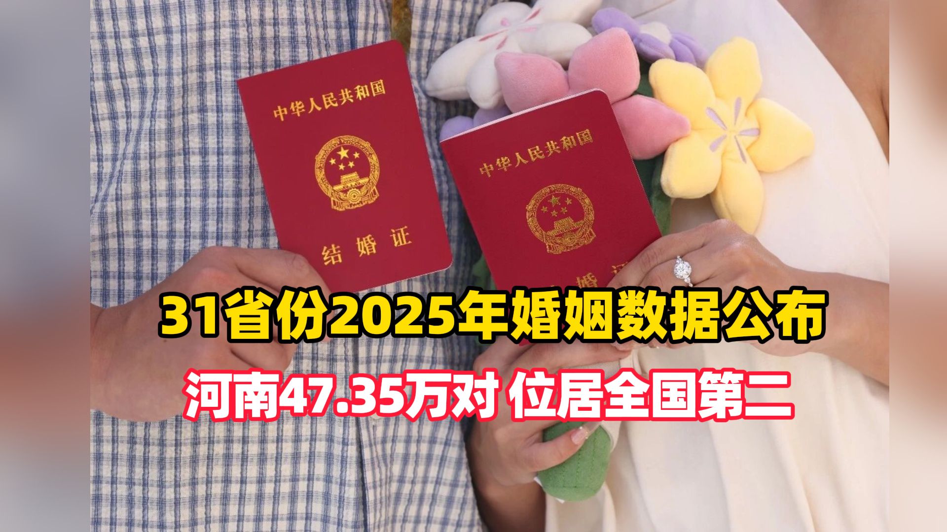 31省份2025年婚姻数据公布，去年全国结婚登记676.51万对，其中河南47.35万对，位居全国第二（编辑：小易）