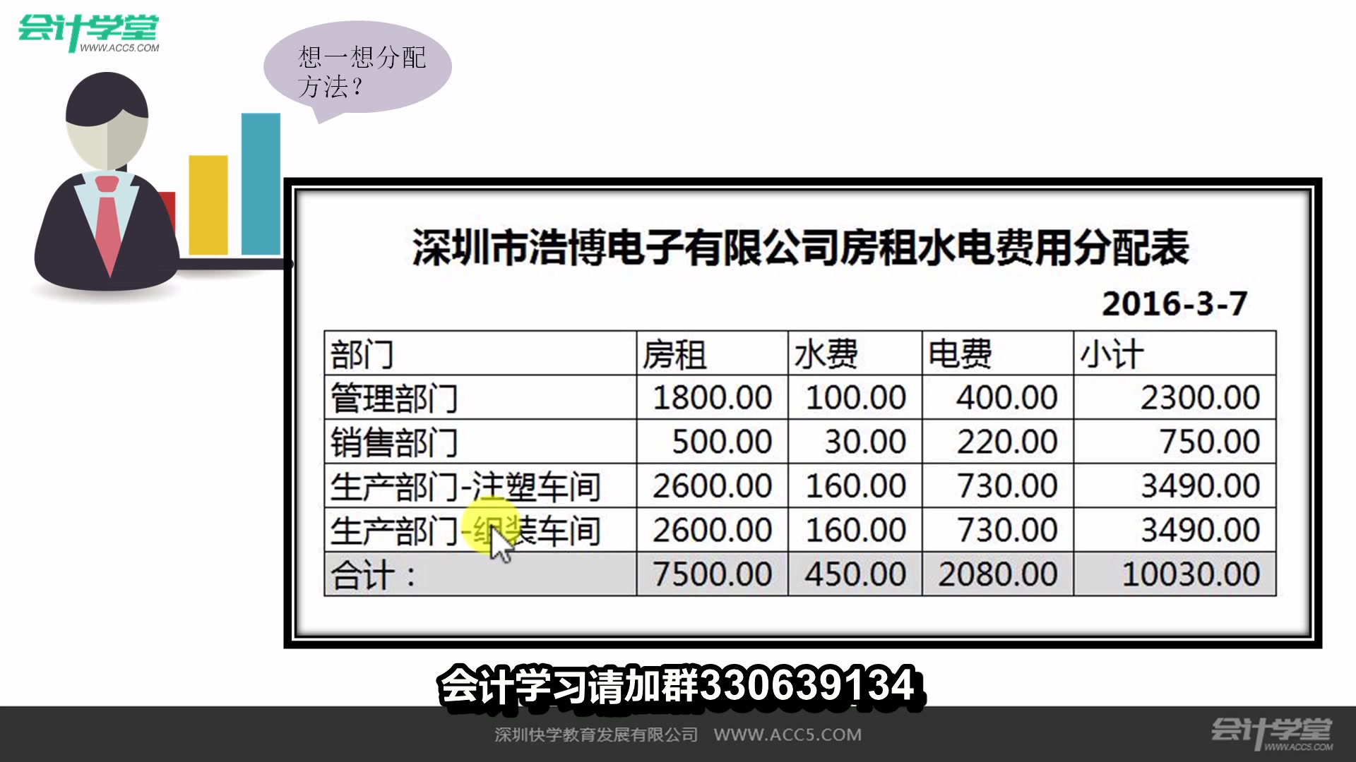 学会计得多少钱哪里学会计好学会计培训学校哔哩哔哩bilibili