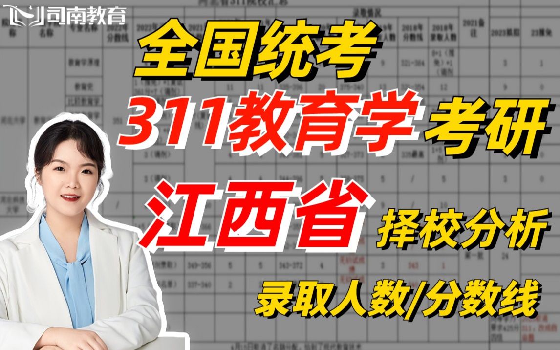 【司南考研】311教育学考研之江西省院校考试情况分析哔哩哔哩bilibili