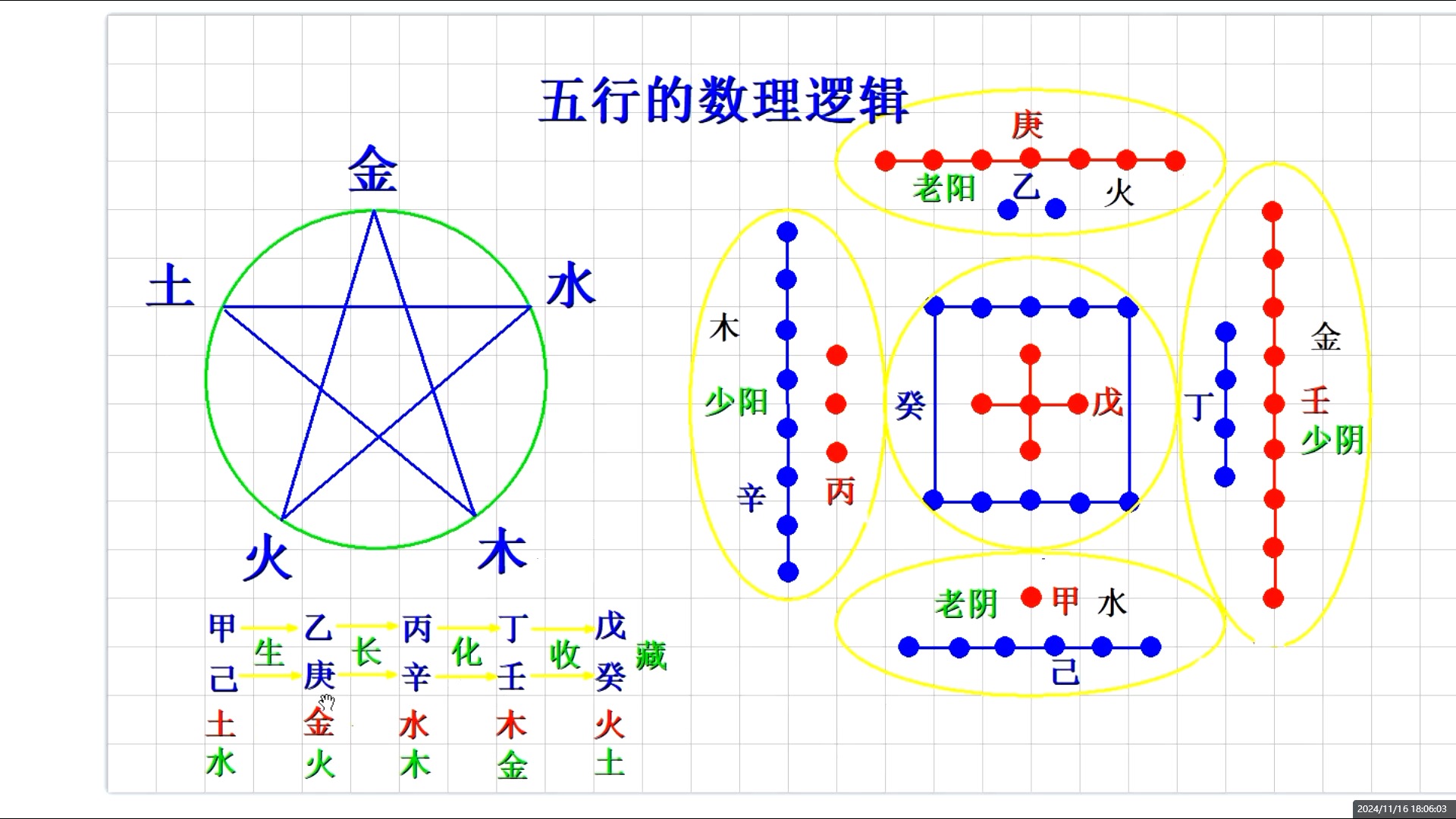 零基础六爻讲解01哔哩哔哩bilibili