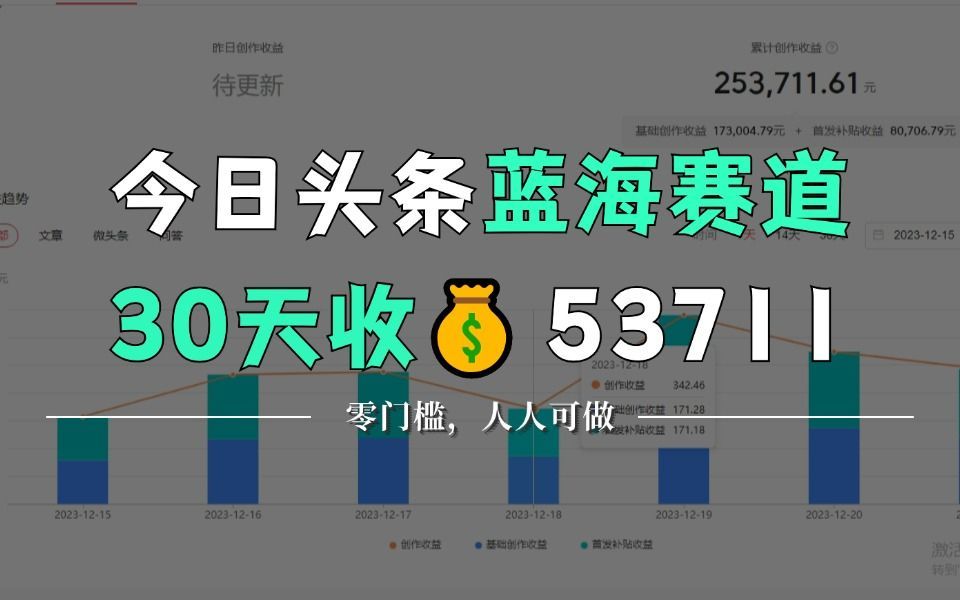 【亲测有效】今日头条账号图文玩法与细节,一个人一天搞50篇文章,单篇文章收益4位数哔哩哔哩bilibili