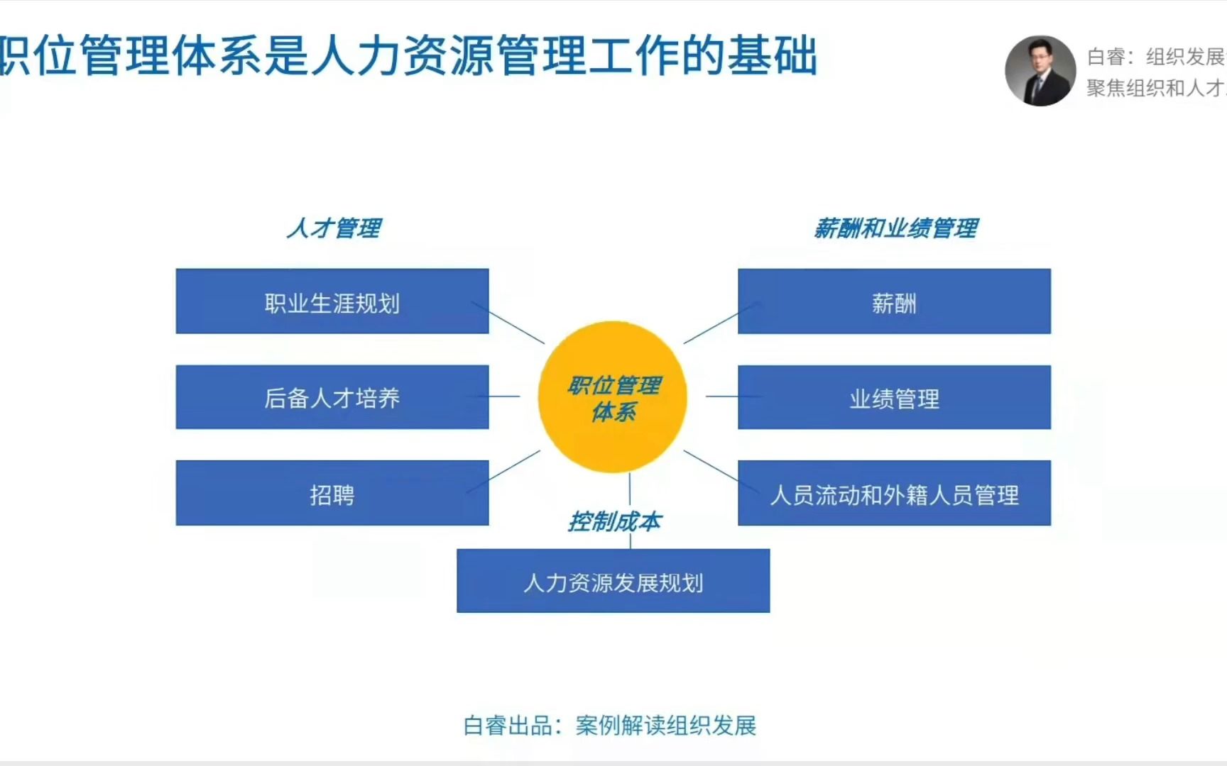 64【白睿解读OD】职位管理体系是人力资源管理的基础哔哩哔哩bilibili