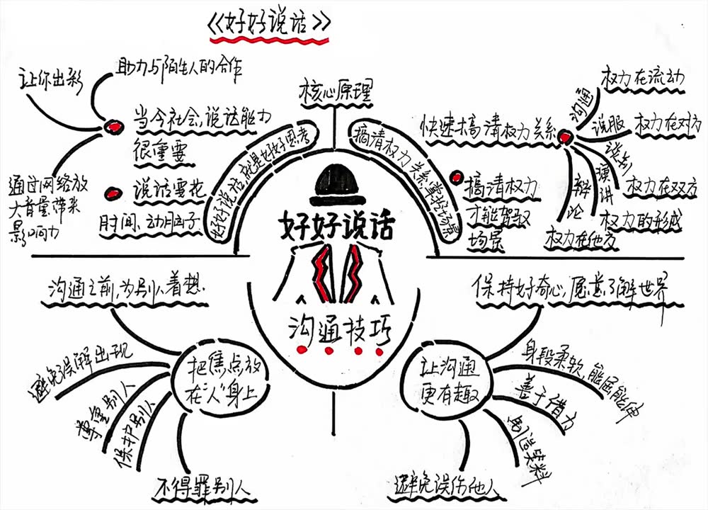 [图]【听书】《好好说话》新鲜有趣的话术精进技巧