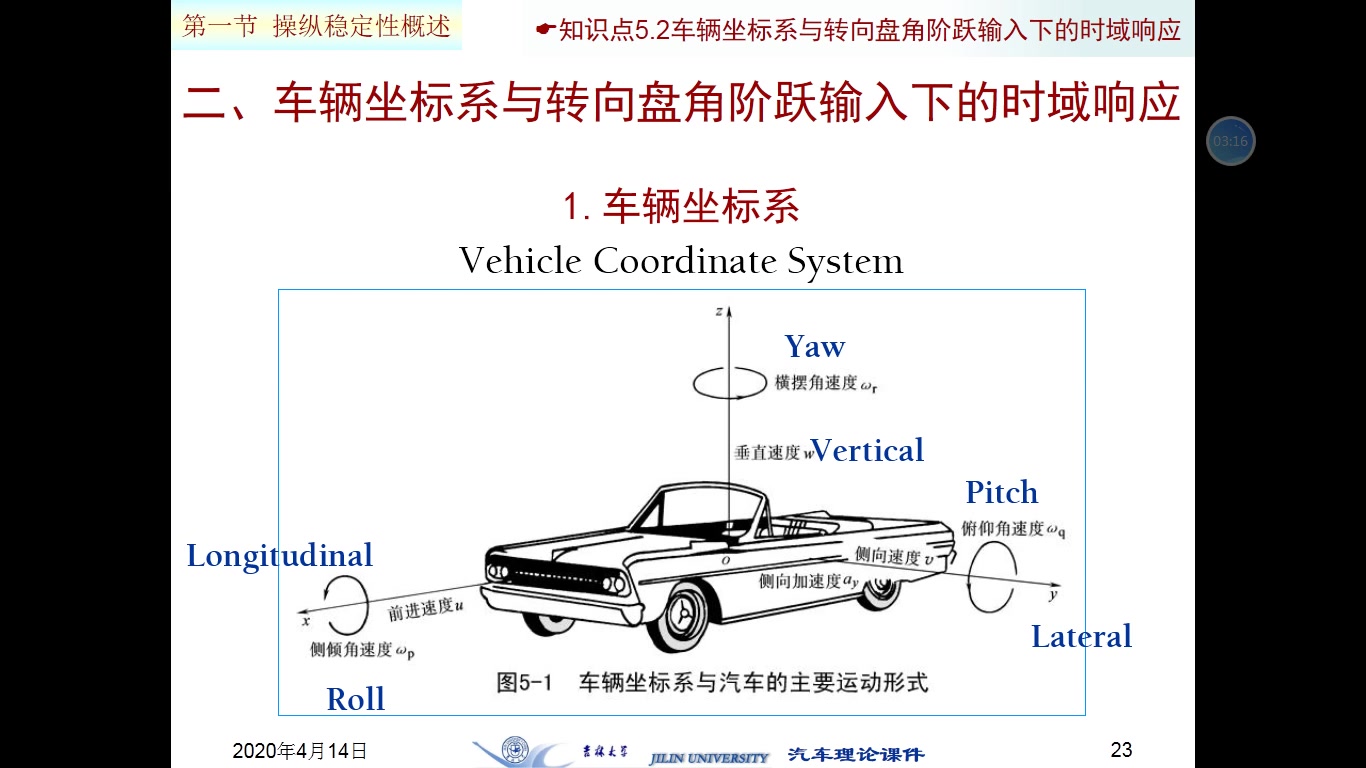 [图]汽车理论第5章：汽车的操纵稳定性（2020年吉林大学）