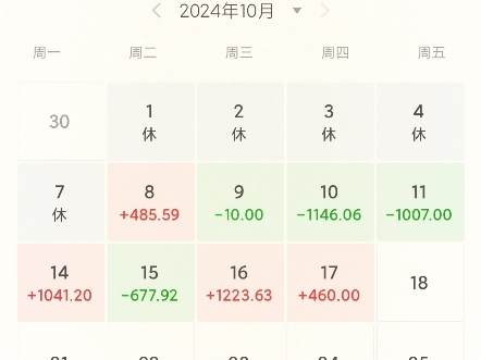 普通央企上班族,非金融行业,本金3.4万入市,从今天开始,公布每日收益,你如果想知道普通人在大A能不能挣钱,关注我就够了,我来替你试水,你只管...