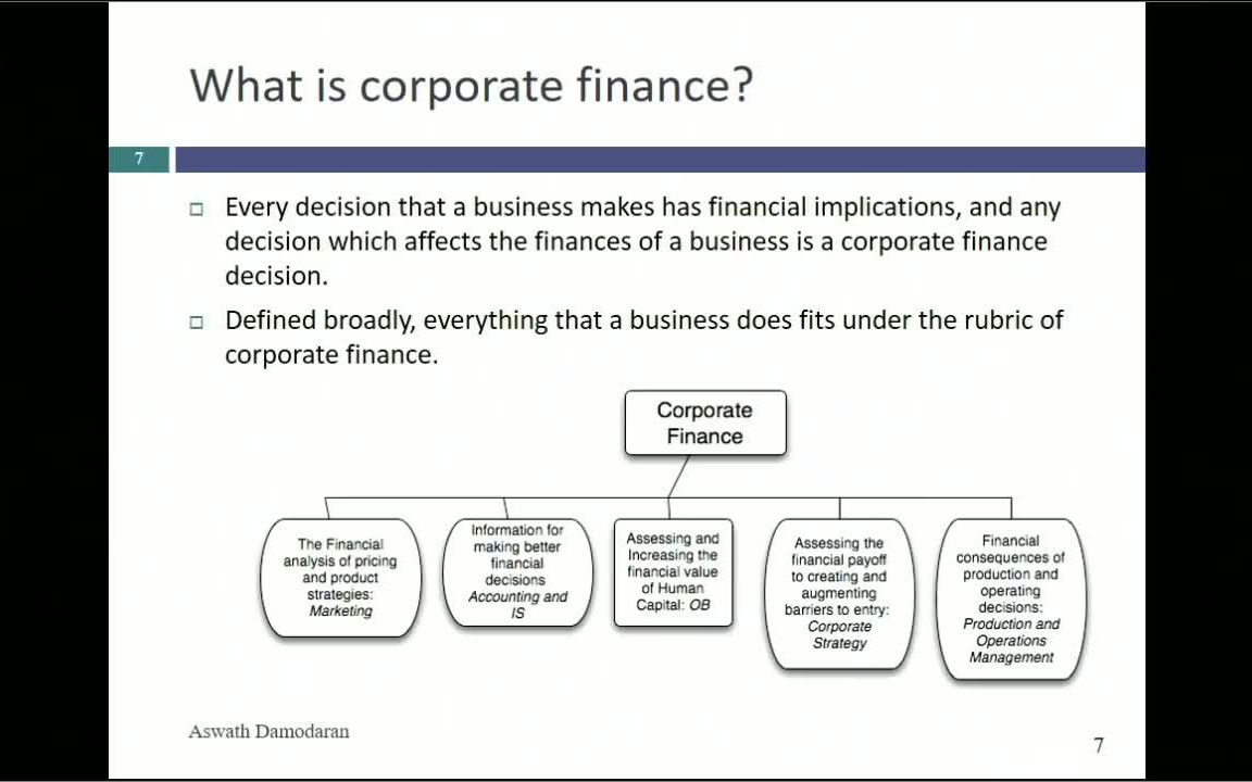 [图]【中英字幕】NYU Stern Corporate Finance MBA Spring 2020